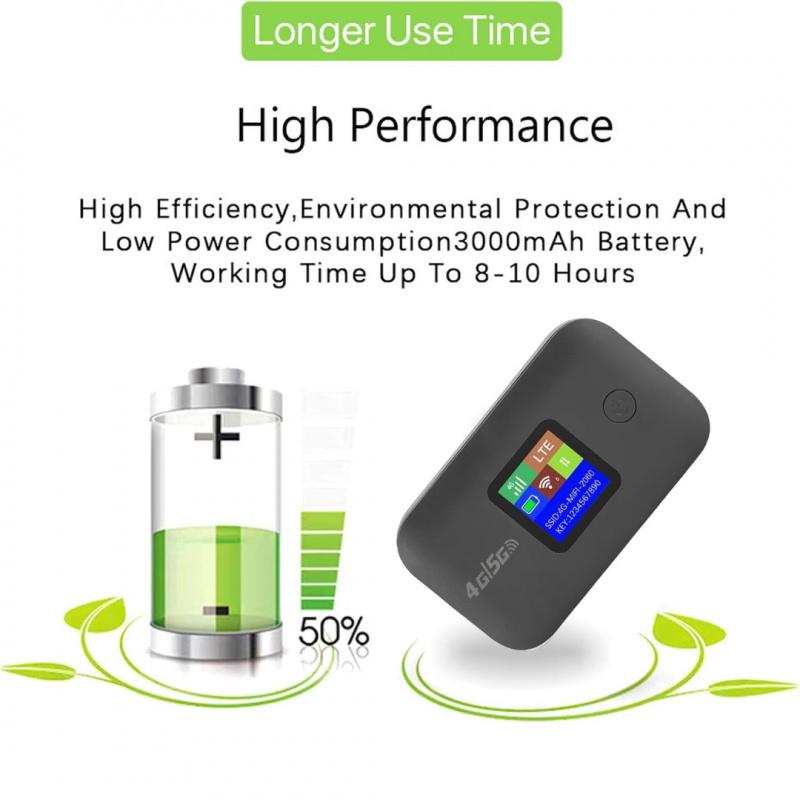 4G LTE WF Router 150Mbps Portable Wireletss Mifi Modem 3000Ma Mini Outdoor WF Hotspot with Sim Card Slot Mobile Pocket Router New 2026 High for Reliable Electronic Component Wireless Wifi Hotspot