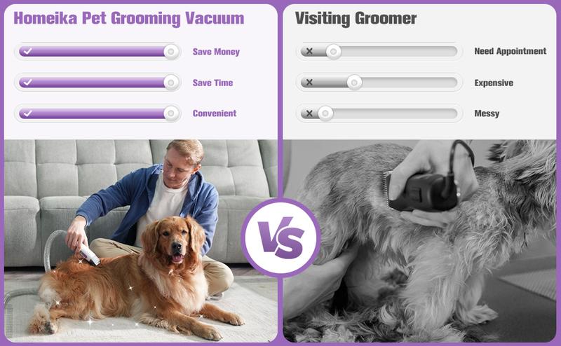 Homeika Dog Grooming Vacuum Kit - 3L Vacuum with 7 Tools, Low Noise Electric Clipper and Brush for Pet Shedding at Home Homeika Dog Grooming Vacuum Kit - 3L Vacuum with 7 Tools, Low Noise Electric Clipper and Brush for Pet Shedding at Home