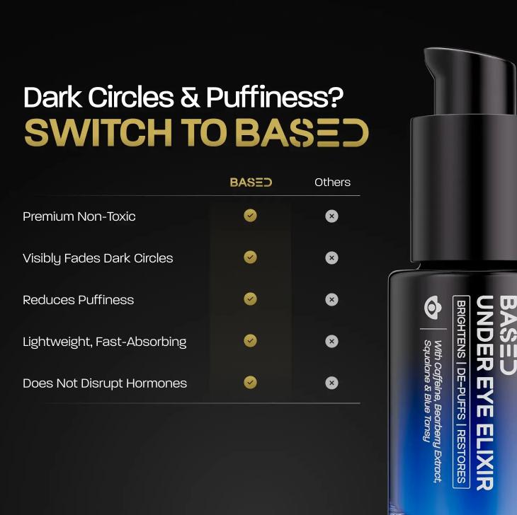 3PCS BASED Under Eye Elixir | Hydrating Eye Cream for Tired-Looking Eyes | Refreshing Night & Day Routine