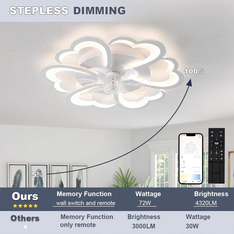 27" Smart Ceiling Fan with Lights and Remote, Modern Flush Mount Enclosed Low Profile Dimmable Indoor Ceiling Fan Light for Bedroom, Living Room, Kitchen, Kids Room, Patio - Black