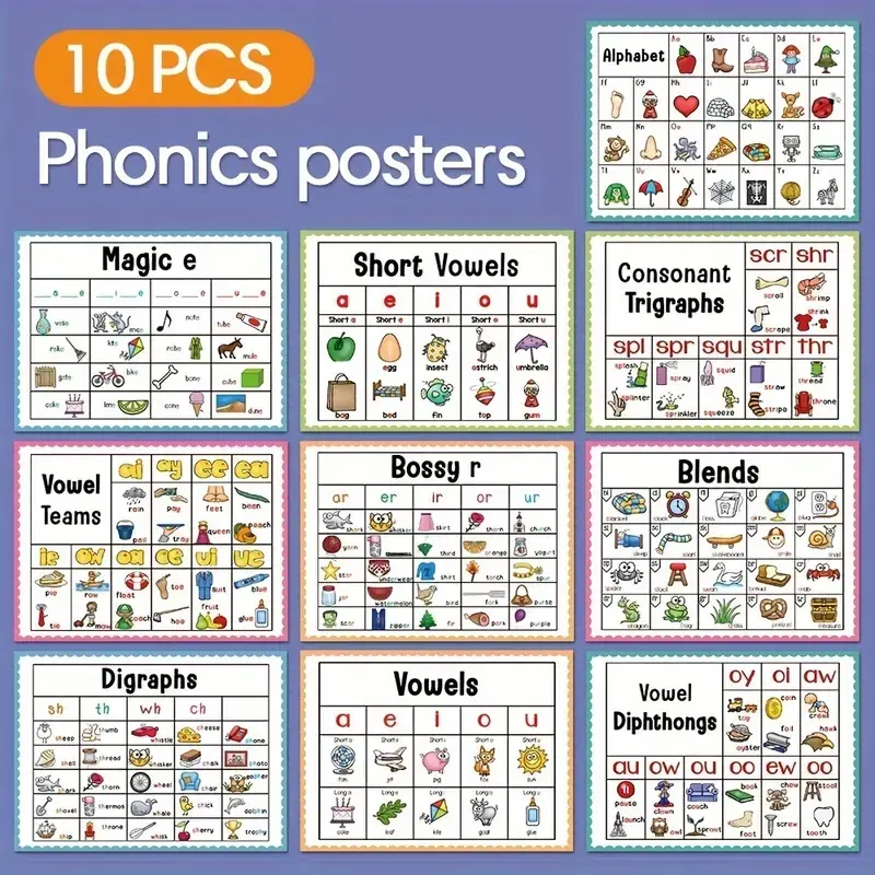 10 Pcs Natural Reading Phonics Learning Posters, Early Education