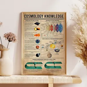 [UNFRAMED POSTER] Cosmology Knowledge Poster, Space Poster, Space Art, Space Gift, Outer Space, Space Decor, Space Wall Decor, Space Gifts, Vintage Poster