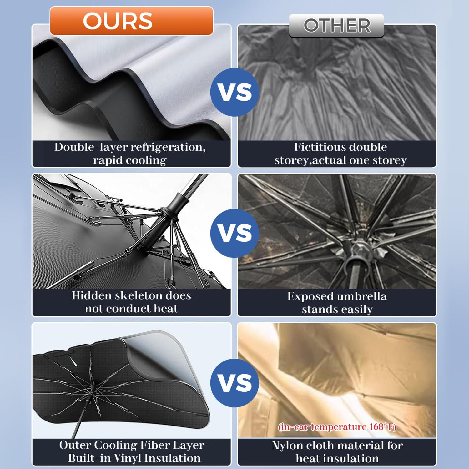 Foldable Car Windshield Sunshade Umbrella 140x79cm – UV Protection & Automotive Interior Sun Protection, Compact Storage, Easy Setup Sun Blocker for Cars, SUVs, Trucks,Car Stuff