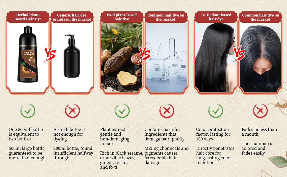 Instant Hair Dye Shampoo 3-in-1 for Gray Coverage, Natural Dark Chocolate Hair Color Shampoo for Women & Men, Colors in Minutes, Gentle Conditioning & Easy At-Home Use, 500ml