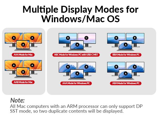AV Access KD-E30 KVM Switch Docking Station for 2 Desktops & 1 Laptop, Dual 4K HDMI Monitors, 100W USB-C Charging, EDID, 10-in-1 USB-C Dock, 1G Stable Internet