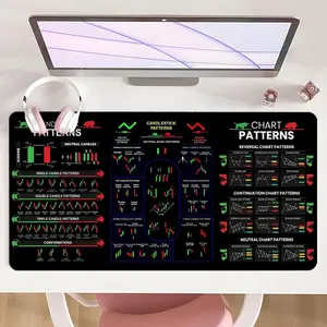 [Mouse Desk Pad] Non-Slip Mouse Pad Large Gaming Mouse Pad With Rubber Base & Stitched Edge Candlestick Chart Technical Analysis Design Desk Top Protector Mat For Home & Office Use