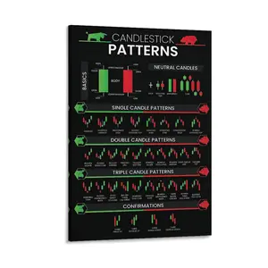 Candlestick Patterns Trading for Traders Poster, Charts Technical Analysis Investor Investing Stock Market Decor Print