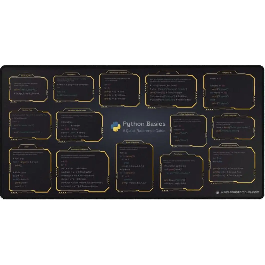 Python Basics Cheat Sheet Desk Pad for Students - Large Coding Mat