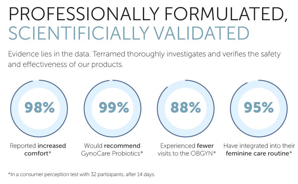 Vaginal Probiotics for Women | Intimate Care & Feminine Care | pH Balance Support | Yeast Infection & Bacterial Vaginosis Defense | Helps Reduce Burning & Excess Discharge | 10 Count Vaginal Probiotics for Women | Intimate Care & Feminine Care | pH Balance Support | Yeast Infection & Bacterial Vaginosis Defense | Helps Reduce Burning & Excess Discharge | 10 Count