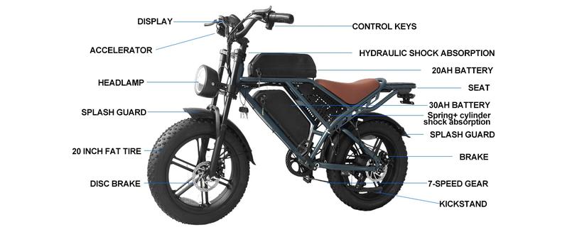 【Christmas Gift&DEEPOWER Ebike】Electric Bike for Adult, 1800W Peak Electric Dirt Bike, 37MPH, 100 Miles, 7 Speed Electric Motorcycle, 48V Removable Battery, 20" Fat Tire Off Road Ebike, All Terrain for Mountain, Sand, Road