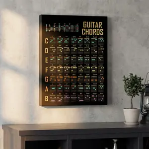 Guitar Chord Chart Wall Decor, 1 Count Unframed Waterproof Canvas Painting without Frame, Wall Art for Home Living Room Bedroom Office School Decor, Wall Decoration