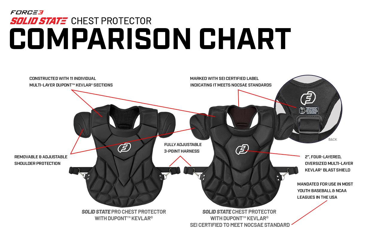 FORCE3 Defender Solid State Catcher Chest Protector | Meets NOCSAE