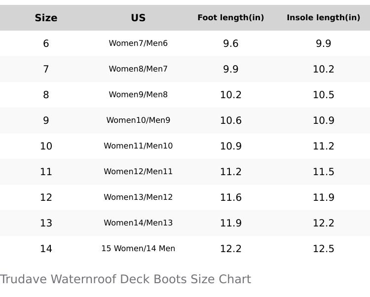 TruDave Mens Deck Boots, Waterproof Rain Boots for Men, Anti-Slip Ankle Rubber Boots for Mens Fishing Boating Size 6-14 Lightweight Comfortable Camo-Midnight