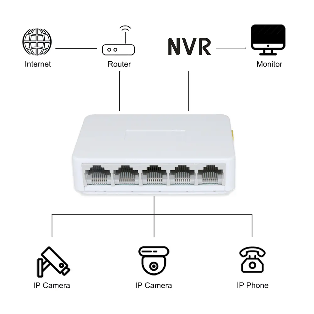 Tshield 5 Port Unmanaged Ethernet Switch, Plug and Play LAN Splitter, 10/100Mbps Network Hub for Home Office, Gaming Setup, CCTV IP Camera Connection