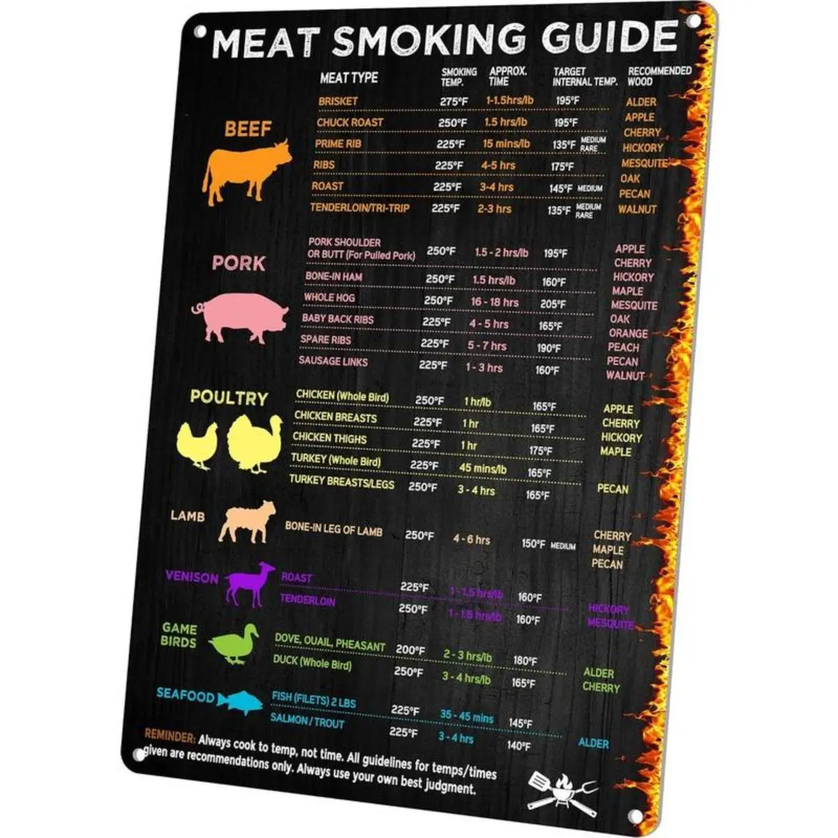 BBQ Smoker & Meat Smoking Accessories with Temperature/Time Guide Sign for Smokers & Pellet Grills - Grill Cooking Thermometer Chart Gift Metal Sign 12x8 Inch Kitchen