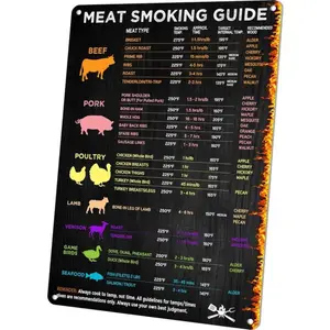 BBQ Smoker & Meat Smoking Accessories with Temperature/Time Guide Sign for Smokers & Pellet Grills - Grill Cooking Thermometer Chart Gift Metal Sign 12x8 Inch