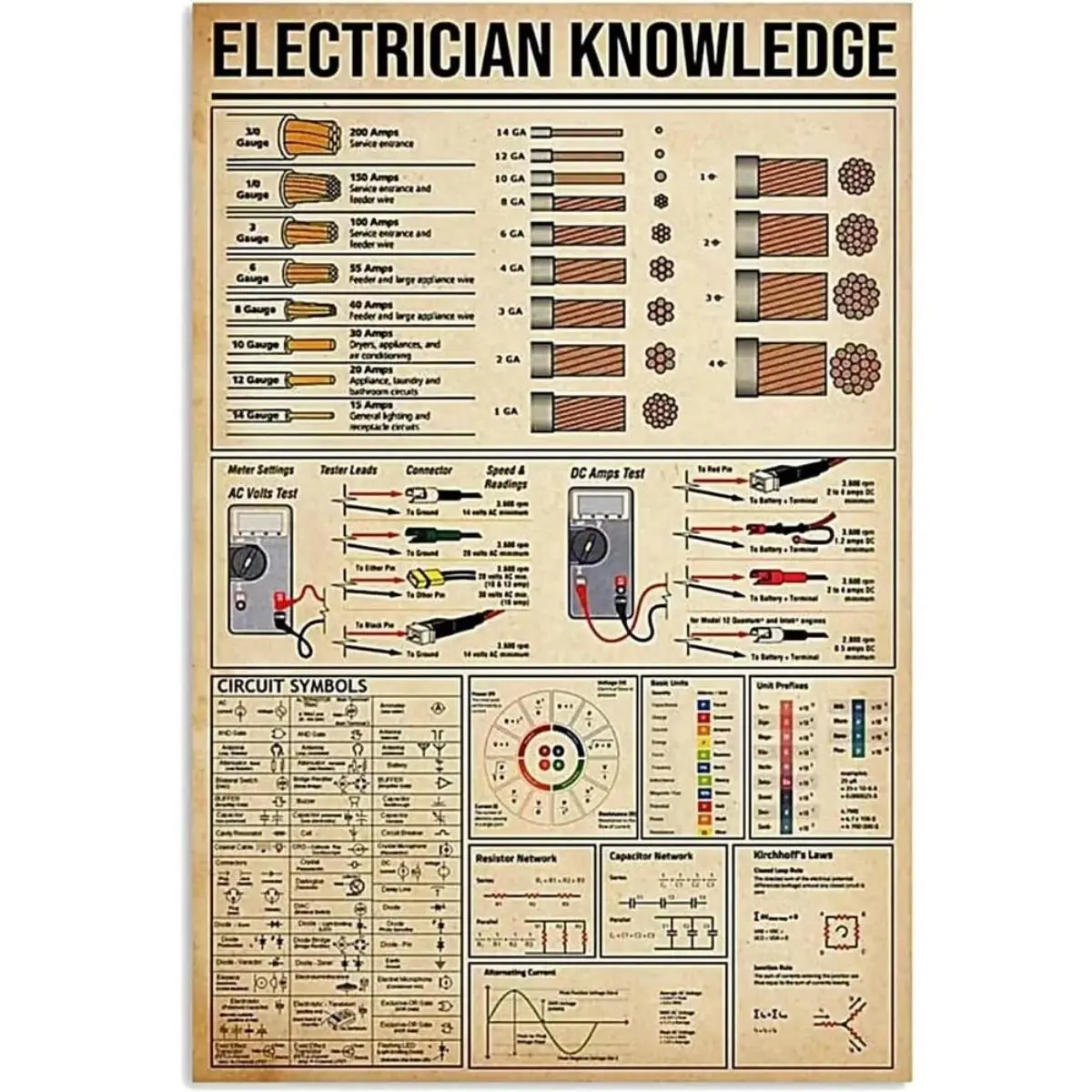 Vintage Style Electrician Knowledge Metal Sign, Weather-resistant Metal Sign with Hole, Home Decor for Home, Garage, Man Cave Or Kitchen