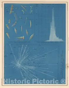 Meteors - Celestial Map, 1869 - Historical Astronomy Print