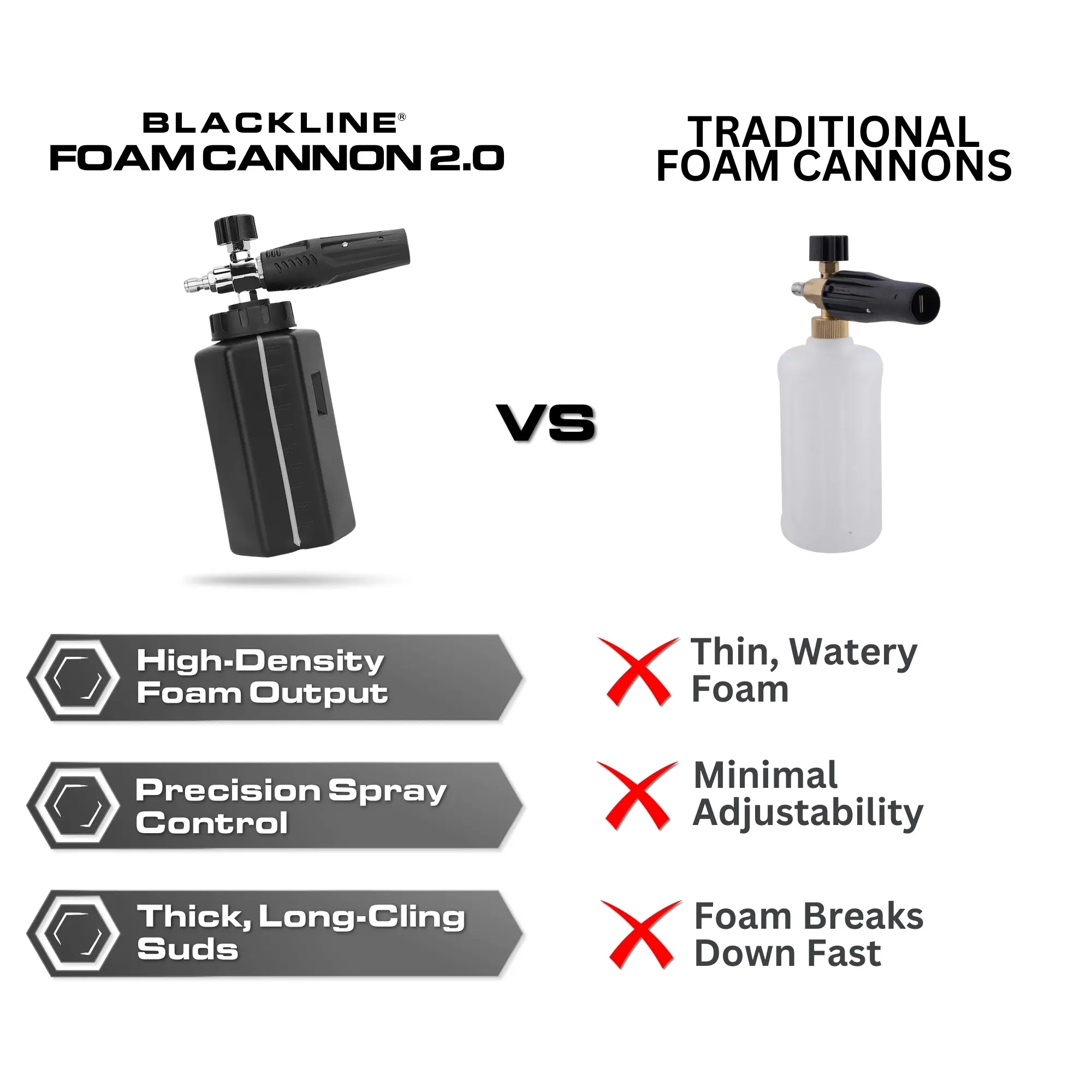 BLACKLINE Foam Cannon 2.0 – High-Performance Foam Cannon with 1000ml Capacity, Thick Shaving Cream-Like Foam, and 1/4" Quick Connect