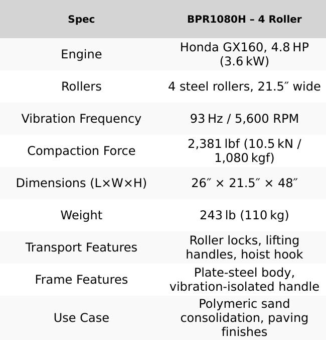 Bartell Global Vibratory Paver Roller Compactor - BPR1080H - 4 Roller