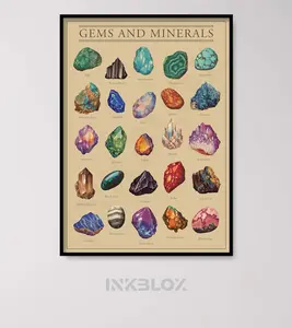 Mineralogy Poster - Gemstone and mineral wall art - Crystal Poster - Rock Poster - Mineral Chart - Crystal and gemstone print