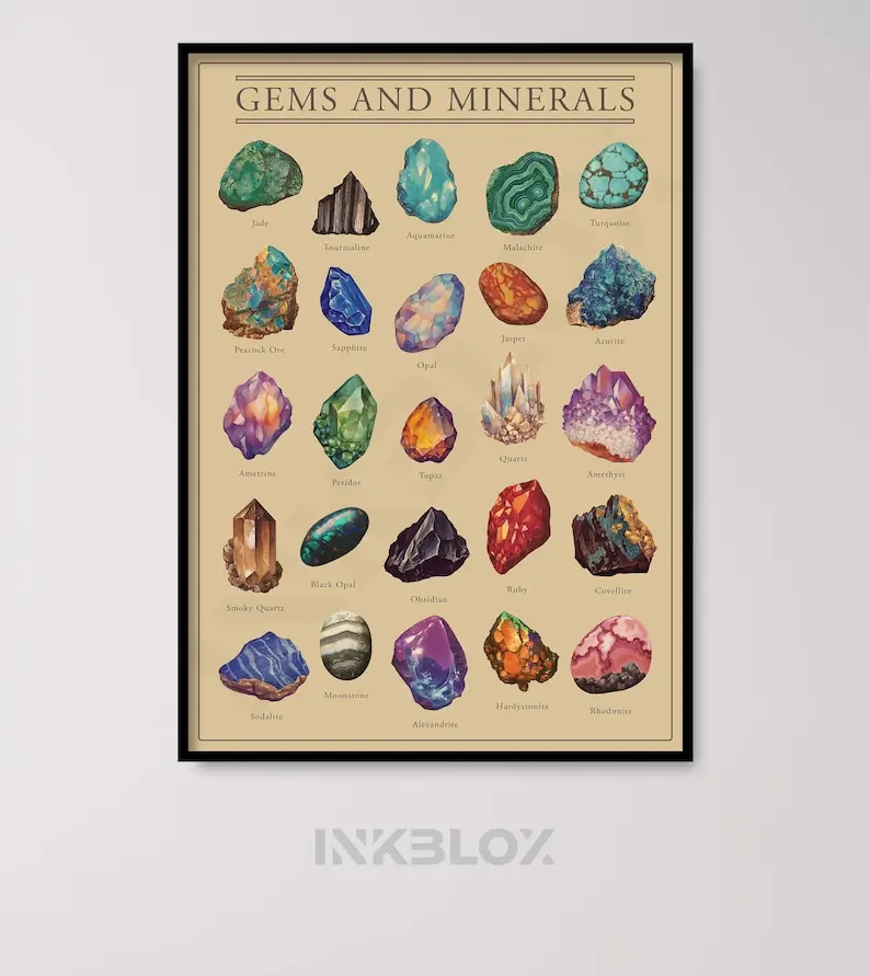 Mineralogy Poster - Gemstone and mineral wall art - Crystal Poster - Rock Poster - Mineral Chart - Crystal and gemstone print