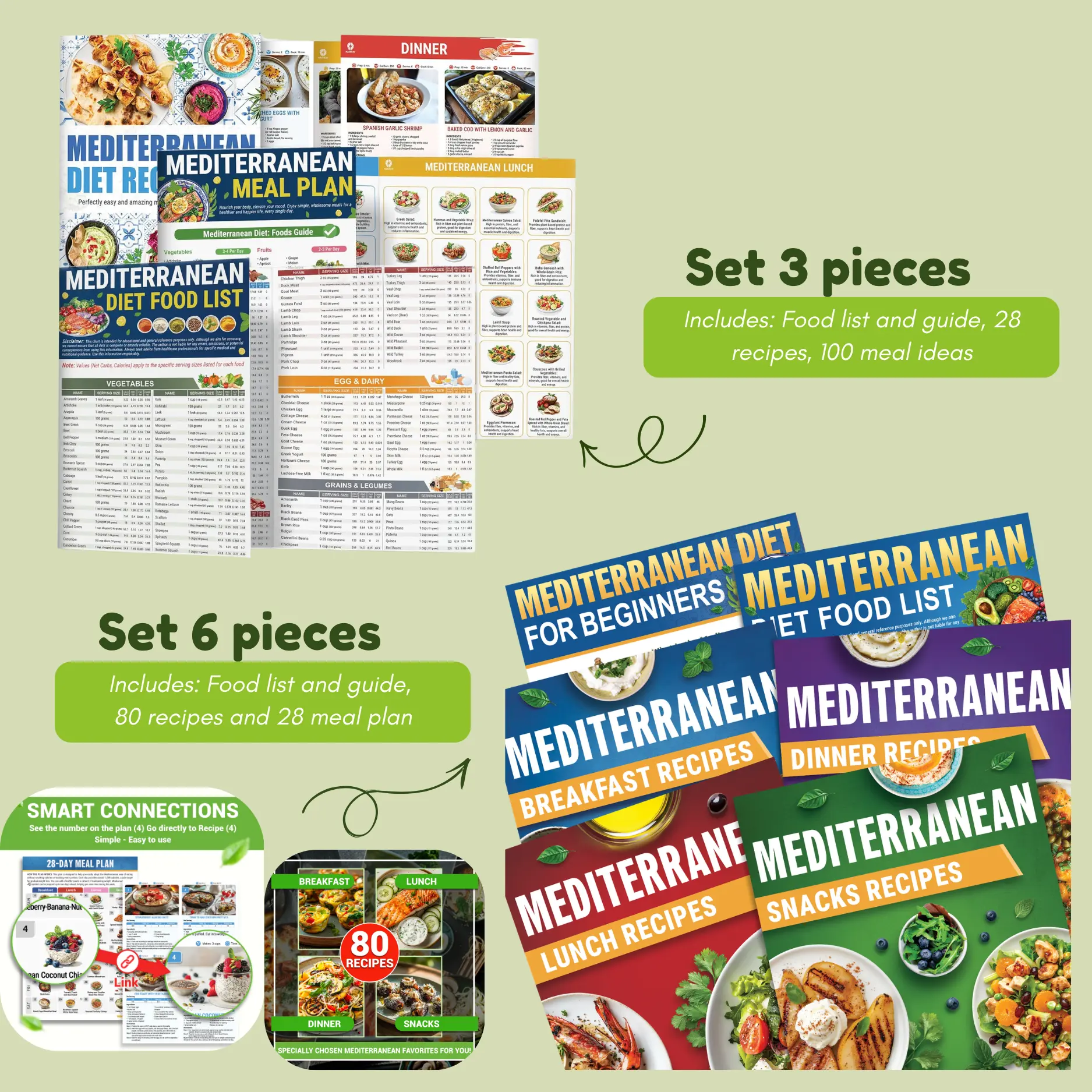 2026 Mediterranean Diet Food List and Recipes, Anti Inflammation Diet, Mediterranean Ingredient Meal Plan, Serving Sizes Calories Net Carbs, Weight Loss Diet, Diabetes-Friendly, Heart Healthy, Easy Recipes for Beginners