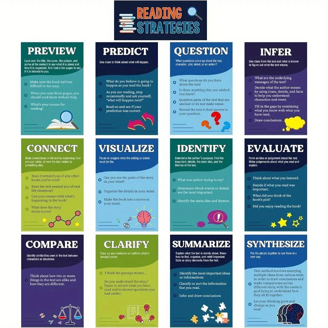13 Pcs Reading Strategies Posters Classroom Decorations Reading Bulletin Board Poster Decor Educational Reading Wall Prints Visual Learning Tools Library Decorations for Schools Teacher Supplies Office School Supplies Teaching Supplies