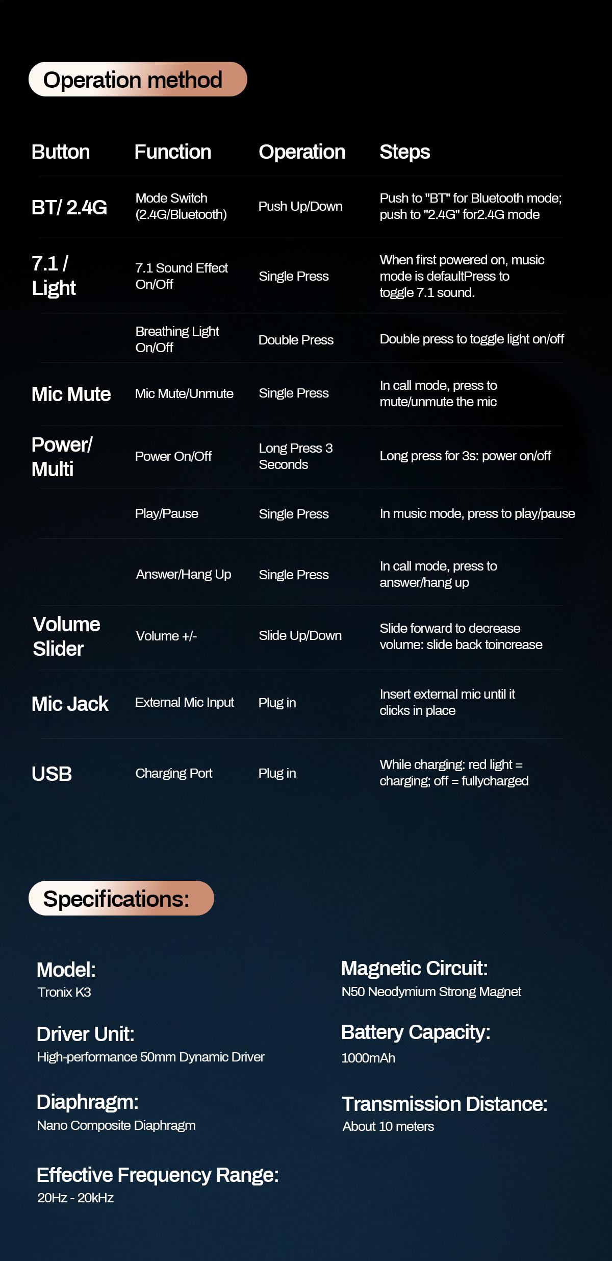 [New Year Picks] TAGRY K3 Gaming Headset - 7.1 Surround Sound - 50mm Drivers - Memory Foam Cushion - Bluetooth 5.3-USB-A/C Dual Interface 2.4G - Wired 3.5mm Audio Jack - For PC, Mac, PS4, PS5,Switch, Xbox, Smart Phone, Laptop, Smart Watch, Tablet