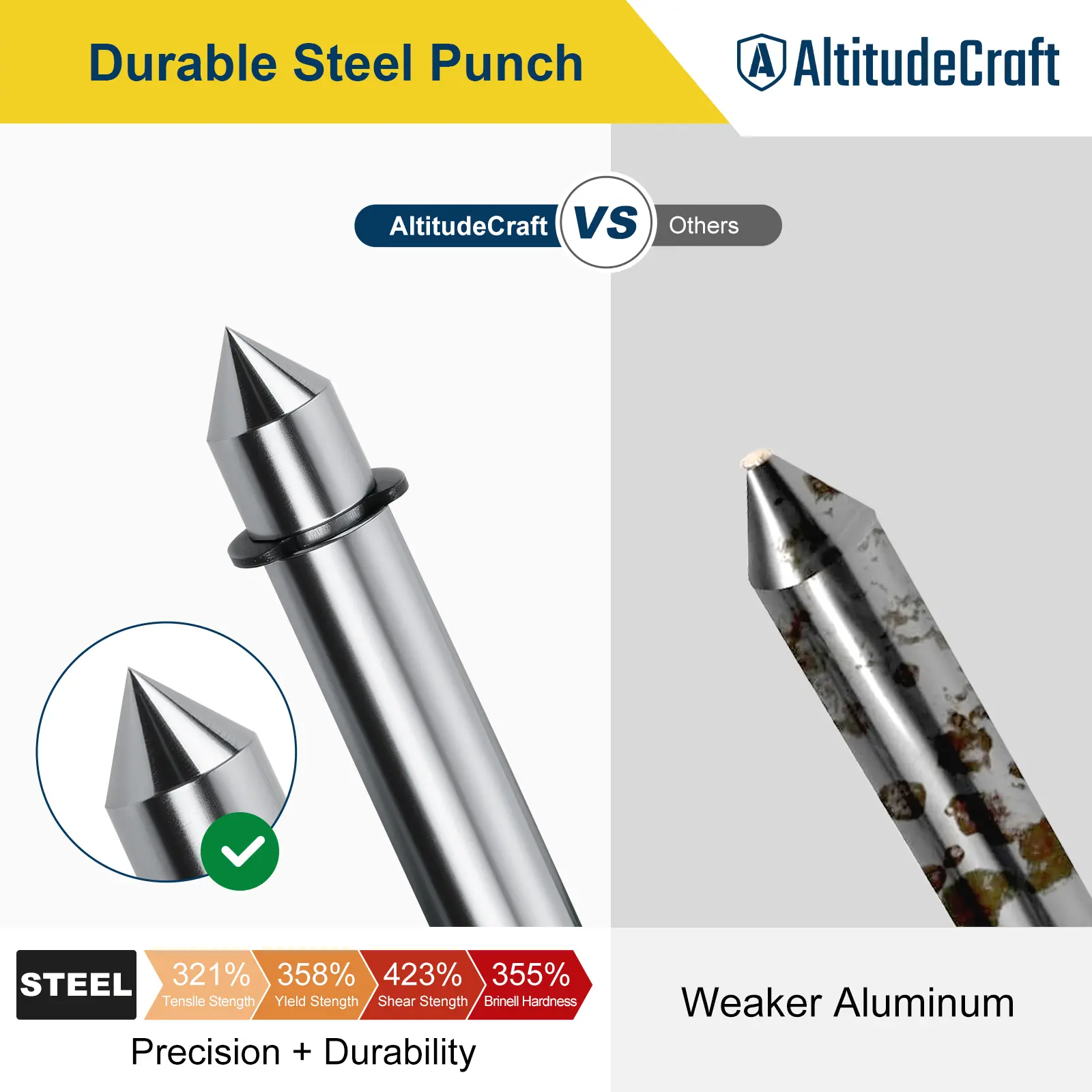 frthrthrt]Pipe Center Finder With Centering Head For Measure Pipe Diameter Over 0.5Inch And Up Pipe Center Punch Level Reusable Easy To Use | Philippines