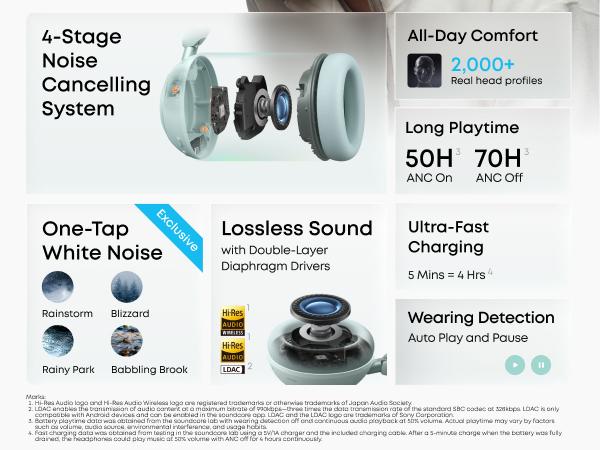soundcore Space 2 by Anker, Active Noise Cancelling Headphones, Comfortable Fit, 50H Playtime, LDAC HiRes Wireless Audio, Dual Connection, Clear Calls, Bluetooth 6.1, Nap Mode, Wearing Detection