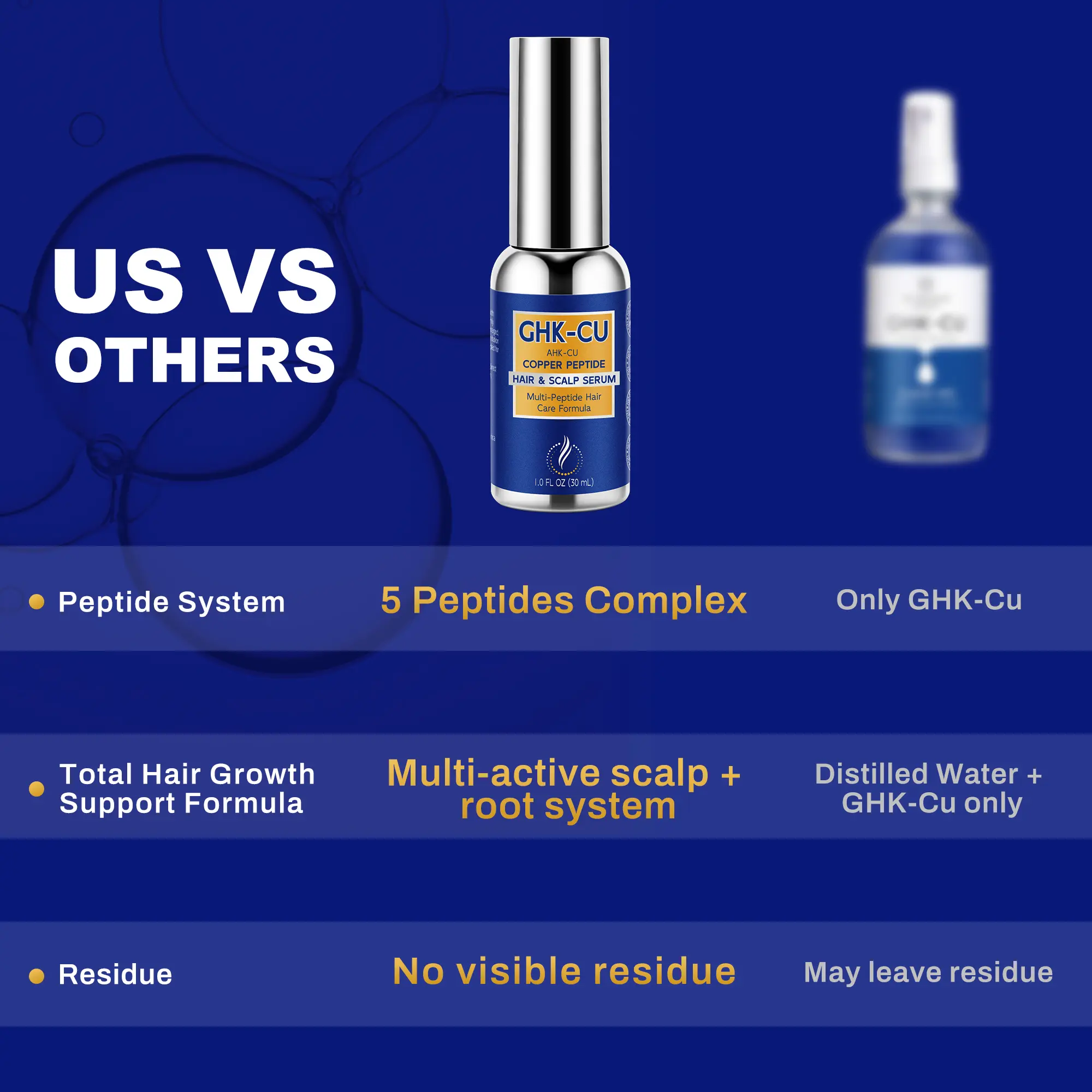 5 Peptides PowerCopper Peptide Hair Growth Serum - GHK-CU + AHK-CU Complex for Thicker Hair | Scalp Recovery & Follicle Support | Multi-Peptide Hair Care Formula - TikTok Shop 5 Peptides PowerCopper Peptide Hair Growth Serum - GHK-CU + AHK-CU Complex for Thicker Hair | Scalp Recovery & Follicle Support | Multi-Peptide Hair Care Formula - TikTok Shop
