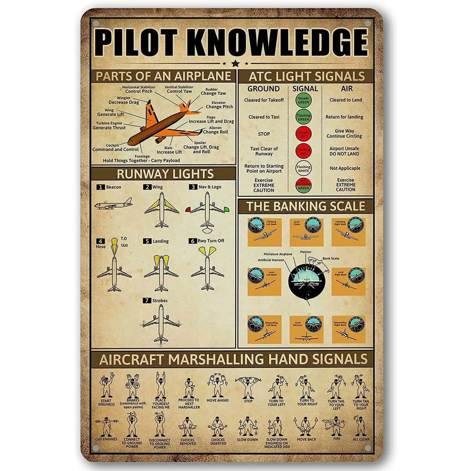 Retro Pilot Knowledge Solid Metal Print, WWII Aviation Wall Art, Waterproof Home Decor, Gift for Aviation Lovers, Boys’ Room Airplane Decoration