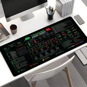 Large Trading Cheat Sheet Desk Mat, Extended Stock Market Mouse Pad with Candlestick Patterns & Technical Indicators, Non-Slip Keyboard Pad for Traders Investors, Home Office Desk Accessories