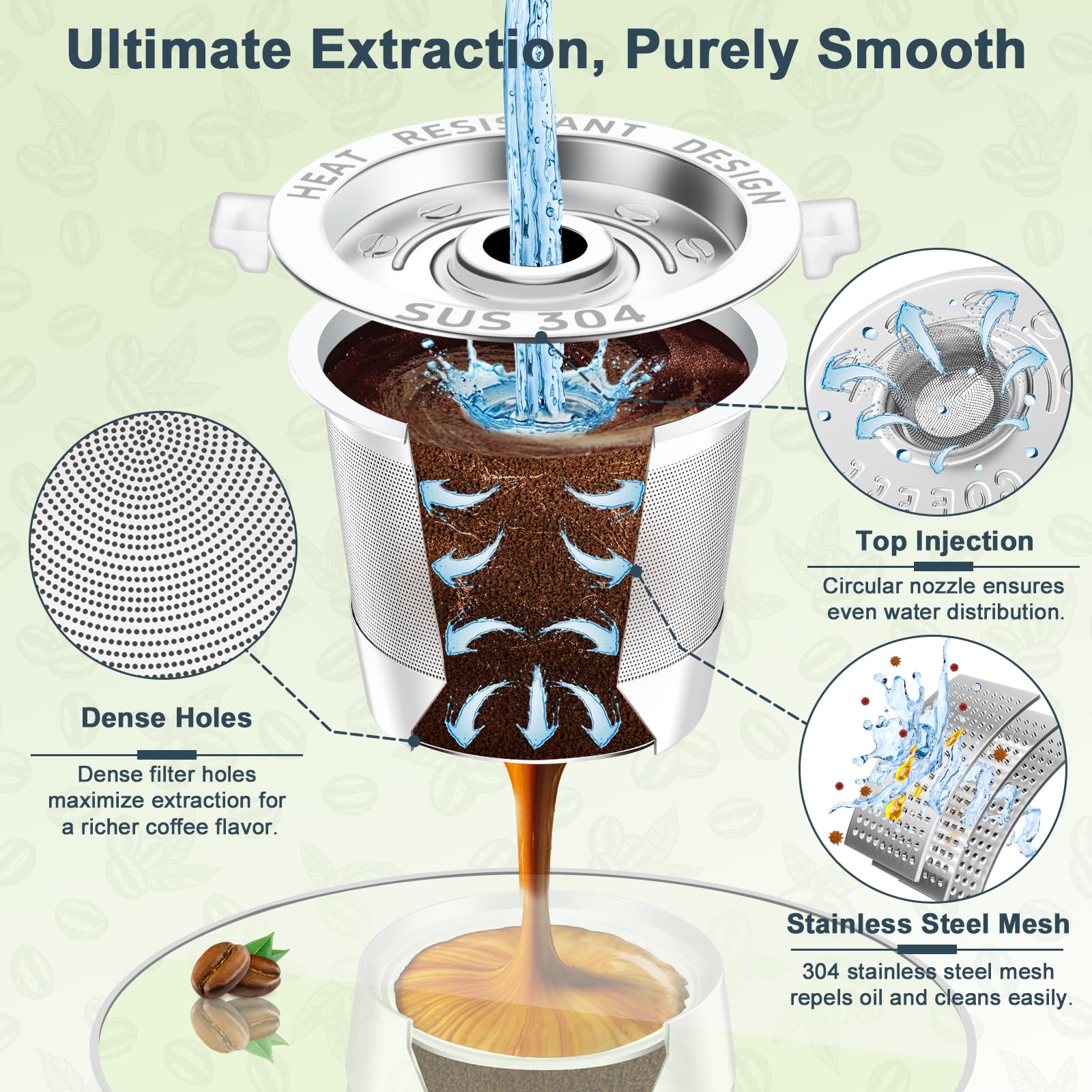 2 Pack K Cup Reusable Coffee Pods for Keurig: StainlessSteel Refillable K Cup - Reusable Coffee Filter for Keurig1.0 Coffee Maker, Permanent, Eco-Friendly, BPA-Free