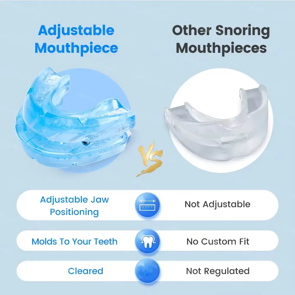 Anti Snoring Mouthpiece Guard Snoring Stopper Bruxism Adjustable Anti-Snoring Mouthpiece Sleep Apnea Mouthpiece Sleeping Aid