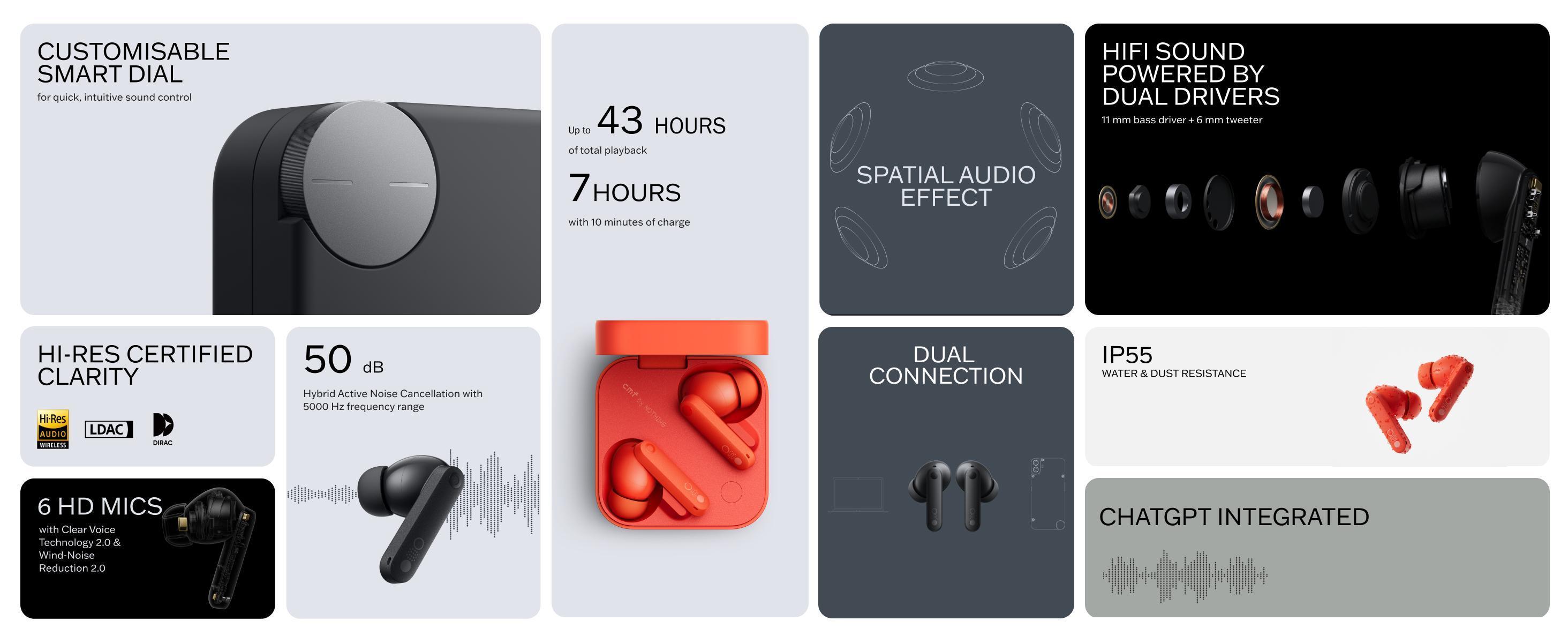 「CMF Buds Pro 2」 Wireless Earbuds with Adjustable Noise Cancellation, ChatGPT Integration, Hi-Res Audio with LDAC, Electronic Headset, 50 dB Hybrid Noise Cancelling, IP55 Waterproof, 43H Play Time, 6 HD Mics Headphones