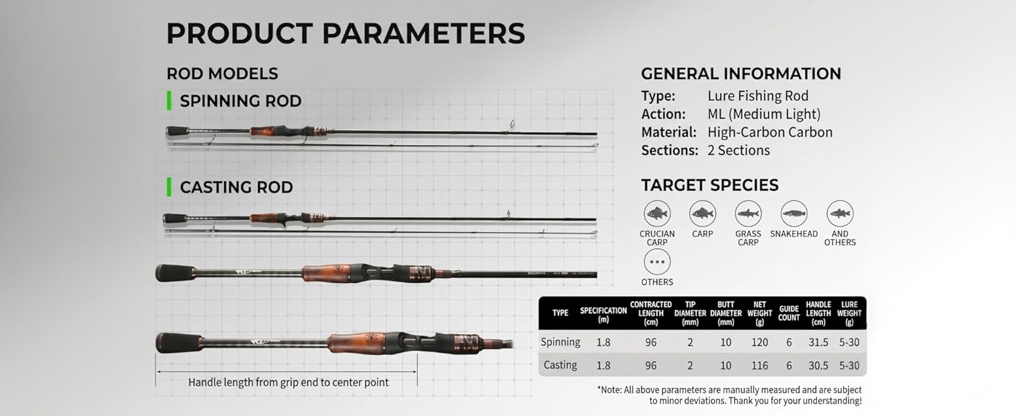Carbon Fiber Lure Fishing Rod - 1.8m ML Action 2-Piece Lightweight Universal Lure Fishing Pole, Anti-Tangle, Reel Secure, Solid Wood Split-Grip for Spinning & Casting Freshwater Use