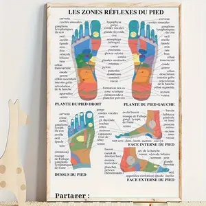 1 Piece Educational Foot Massage Chart Poster - Bilingual French/English Anatomy Chart with Reflexology Zones (Foot, Lateral, Abdominal, Lateral) - Suitable for Spa, Massage Relaxation, Home, Office, Classroom - Frameless Canvas Print - Ideal for Physioth