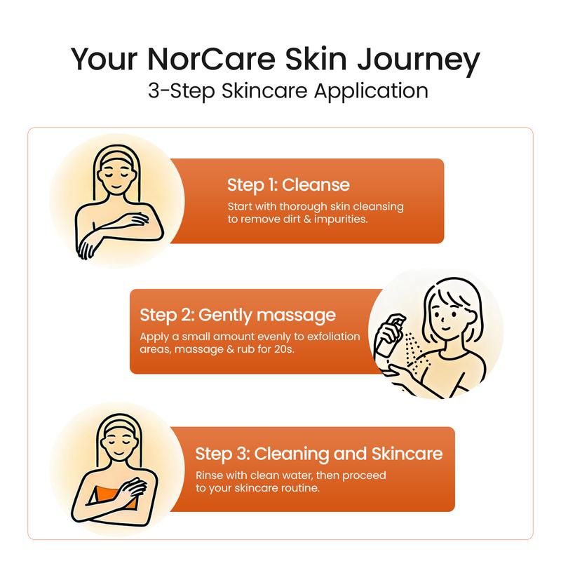 Dr.NorCare  Peel Shot Keratin Care 2026 Future Skincare Micro-Bubble Tech Gentle Turmeric Exfoliating Spray with Niacinamide & Jeju Carbonated Water, 200ml Remove Old Waste Cutin and Clean Pores Moisturizers Moisture Hydrating Exfoliating body scrub