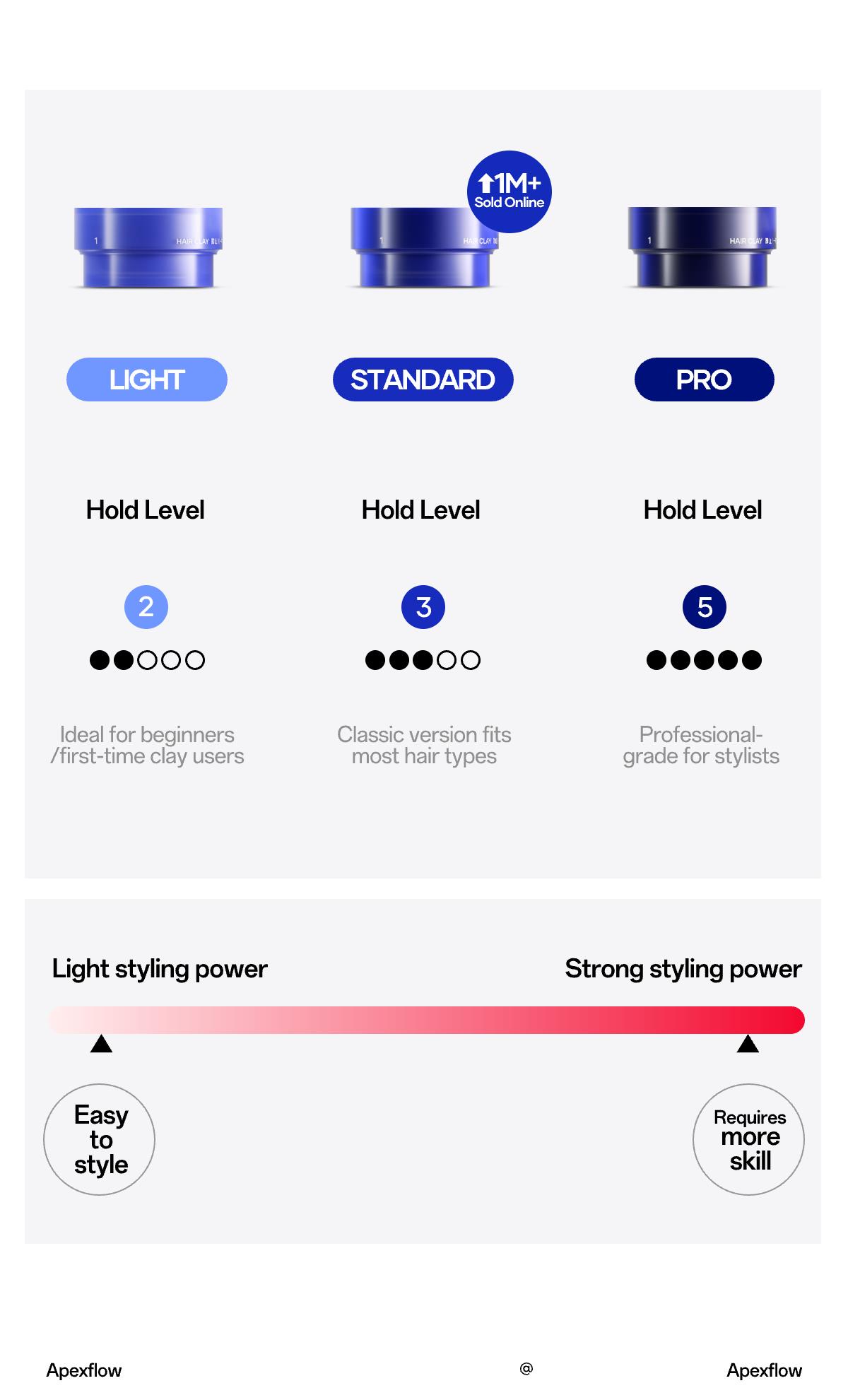 ApexFlow Texture Hair Clay-Premium Men’s Hair Styling Clay for a Super High Hold, Matte Finish – Clay & Wax Hybrid, Ideal Texture Product for Straight, Wavy and Thick Hair Types – Travel Size