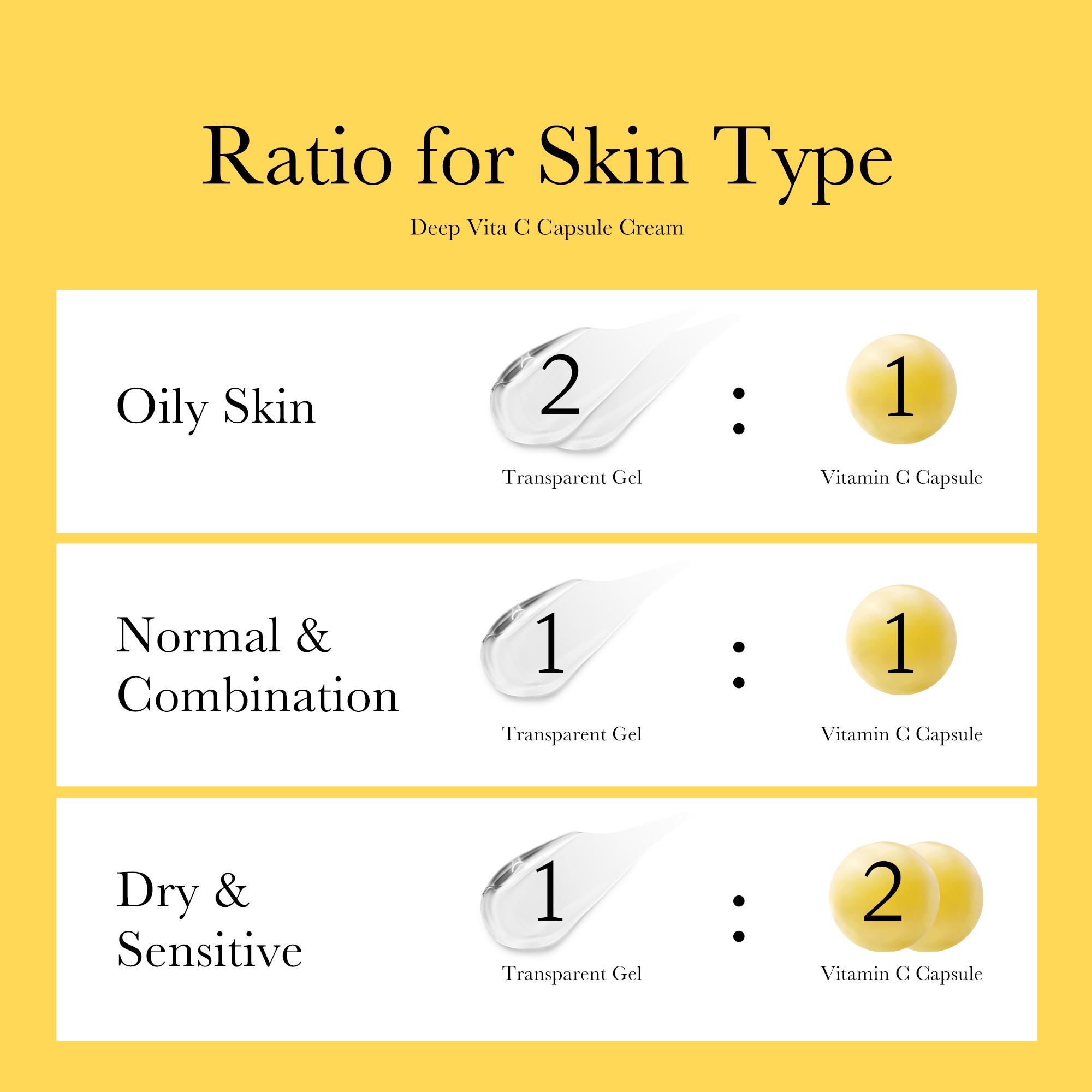 [NEW] [medicube] Licensed Esthetician Nikki's New Year New You Set | Includes PDRN Collagen Glow Jelly Mist Serum, PDRN Peptide Serum, Deep Vita C Capsule Cream, Deep Reviving Peptide Eye Cream