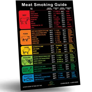 Beautiful Meat Smoking Guide Magnet 46 Popular Meat Types & Wood Flavors Pitmaster Accurate Temperature Chart Smoking Time Pellet Smoker Grilling Accessories Gifts Big Text Rainbow Colors Outdoor Cooking Utensils Cheat Sheet