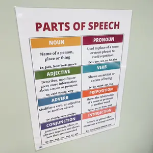 Parts of Speech Anchor Chart | Laminated Poster for Elementary & Middle School ELA Classrooms | Grammar Posters for Students