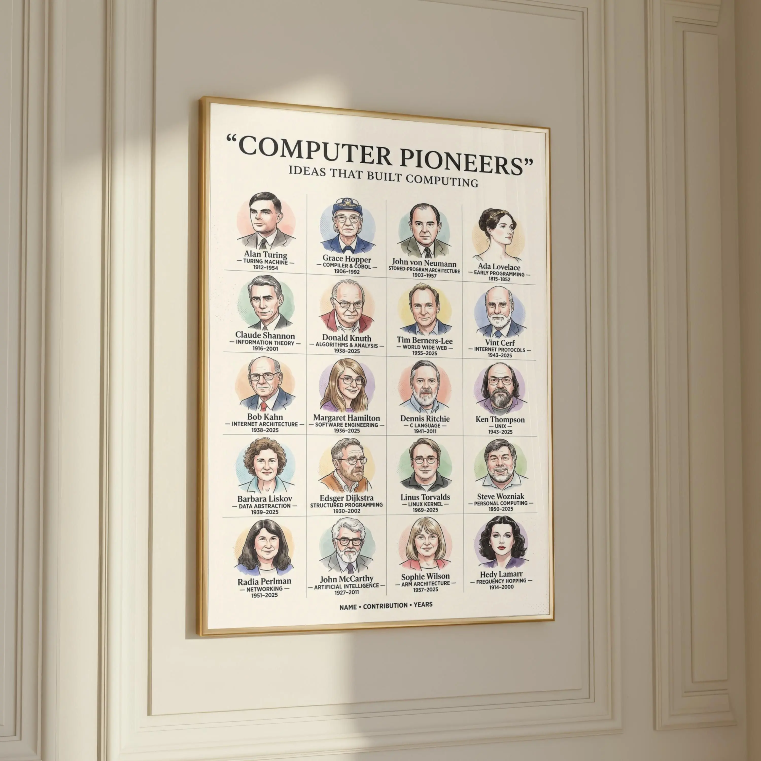 [SALE UP TO 40%] [Unframed] Computer Pioneers Poster, Minimalist Tech History Wall Decor, Vintage Coding Chart, Retro Programmer Blueprint, Software Art Print