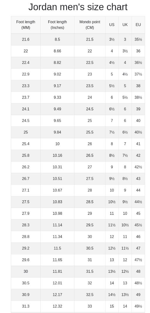 (Size 8-13M) CW2288-001 Nike Air Force 1 Low Black Men Size Sneakers