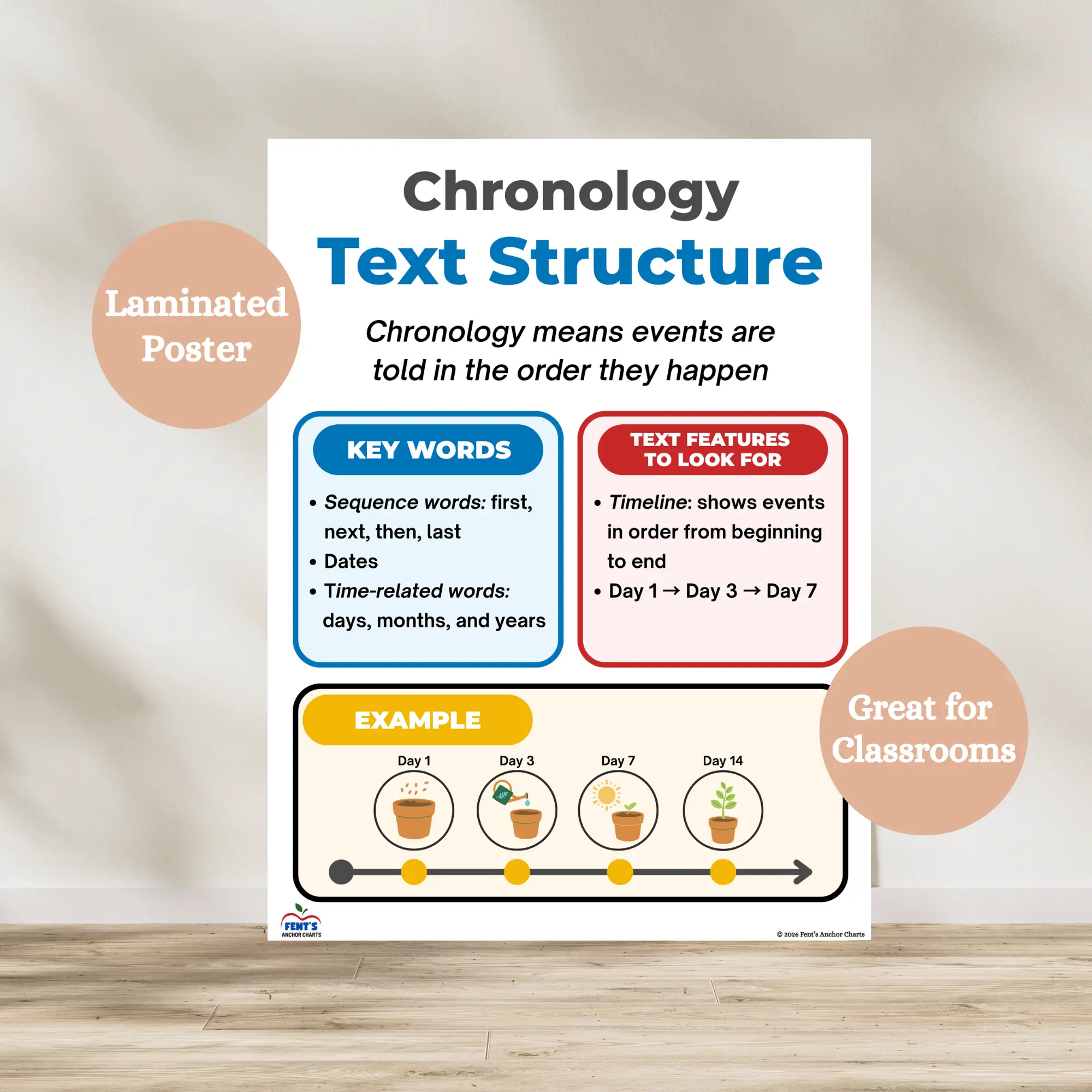 Chronology Text Structure Poster | Laminated ELA Anchor Chart
