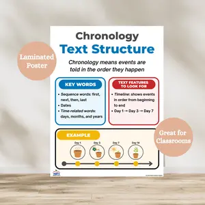Chronology Text Structure Poster | Laminated ELA Anchor Chart