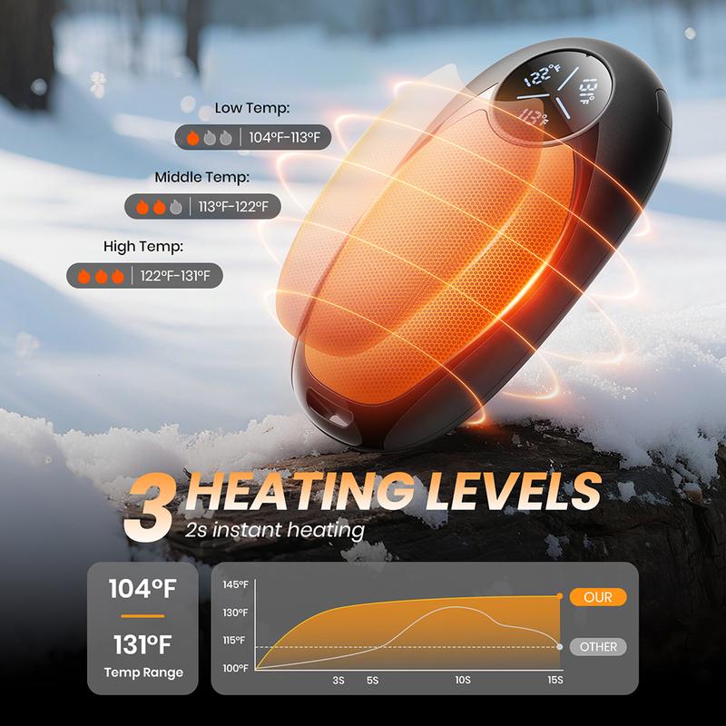 Hand Warmers Rechargeable 2 Pack Electric Hand Warmer Magnetic Ultrathin Portable for Men Women Christmas Hiking Golf Hunting Accessories