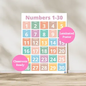 Learning Numbers Poster | Laminated Early Learning Chart | Learning to Count | Kindergarten Classroom Decor | Preschool Wall Art